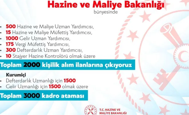 Hazine ve Maliye Bakanlığı 5 bin kişilik atama yapacak 