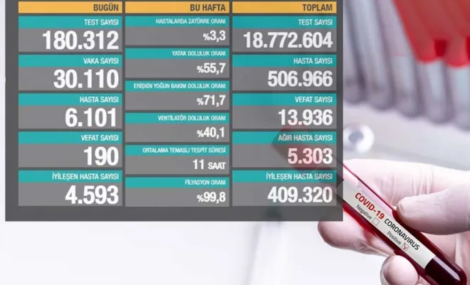 Bugün Coronavirüs Tablosu